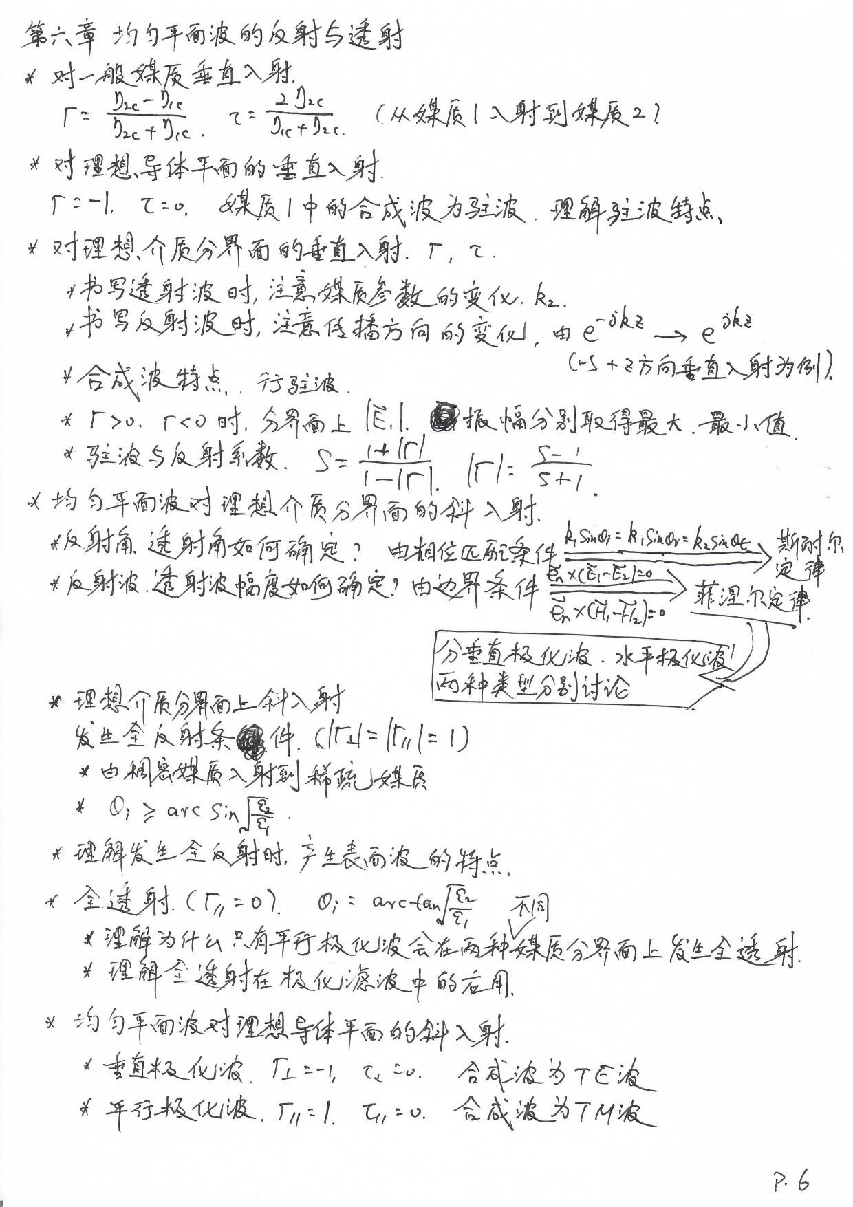 2020年度电磁场复习_page-0006.jpg